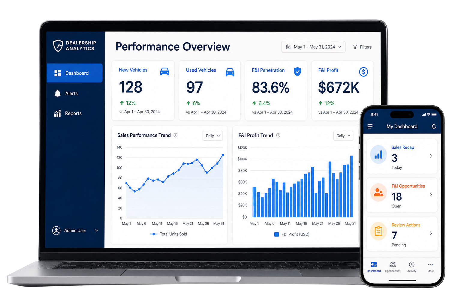 Ri-gnr8 dashboard preview